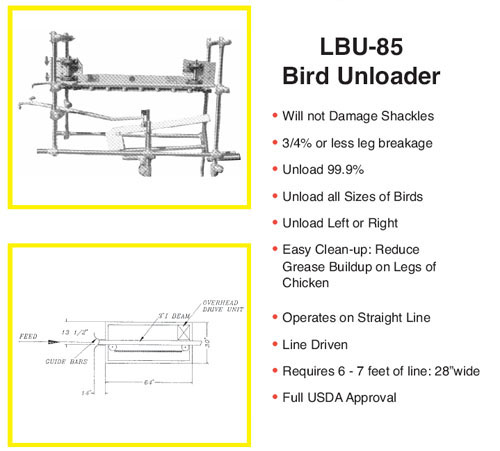 LBU-85 Bird Unloader